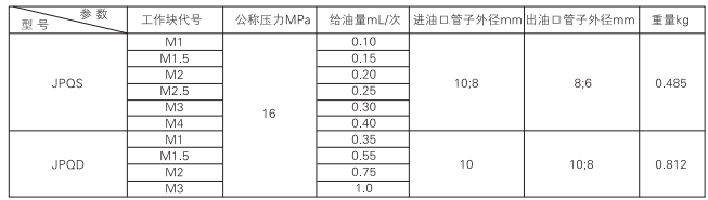 啟東中德潤滑設備有限公司