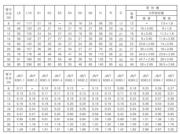 啟東中德潤滑設備有限公司