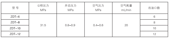 啟東中德潤滑設備有限公司